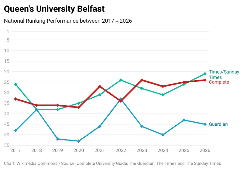 Belfast