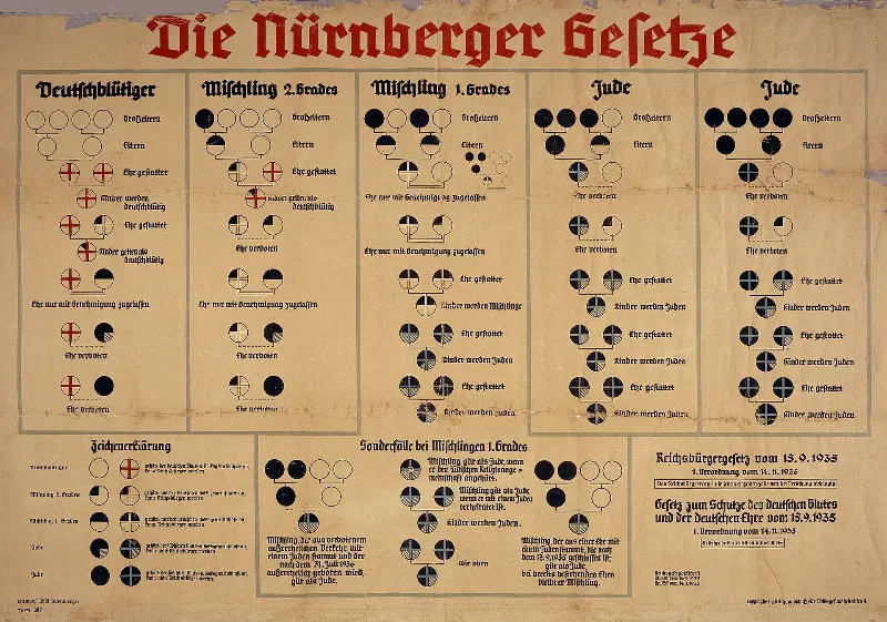 Nuremberg